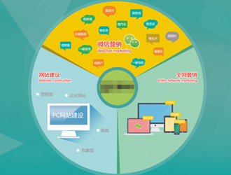 吴兴区全网营销推广