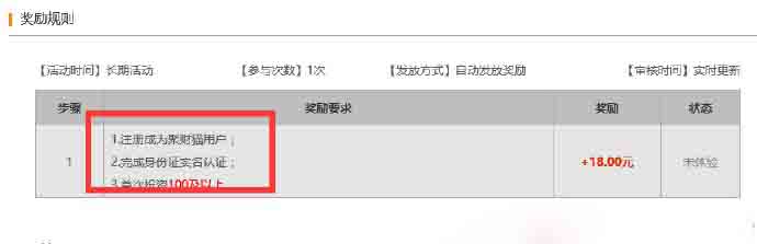 信誉活动：投100元15天，赚54元，聚财猫